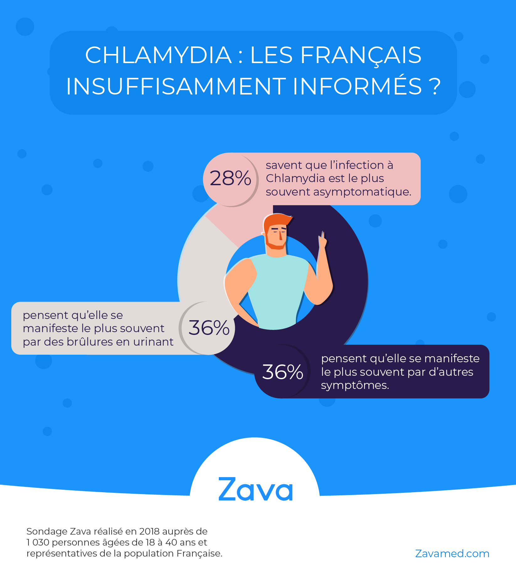 Manque de prévention et d'information sur la Chlamydia