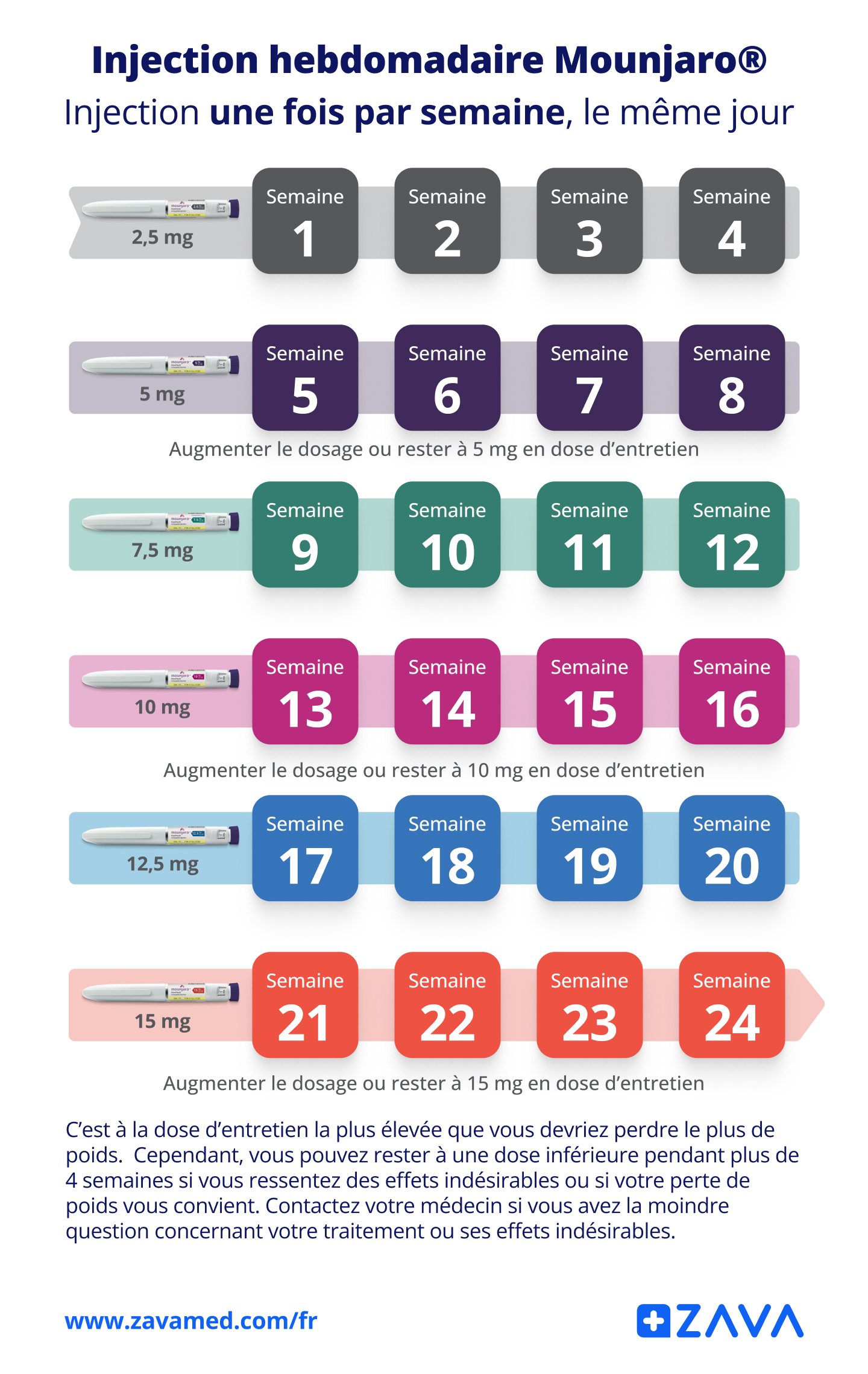 calendrier-dosage-mounjaro