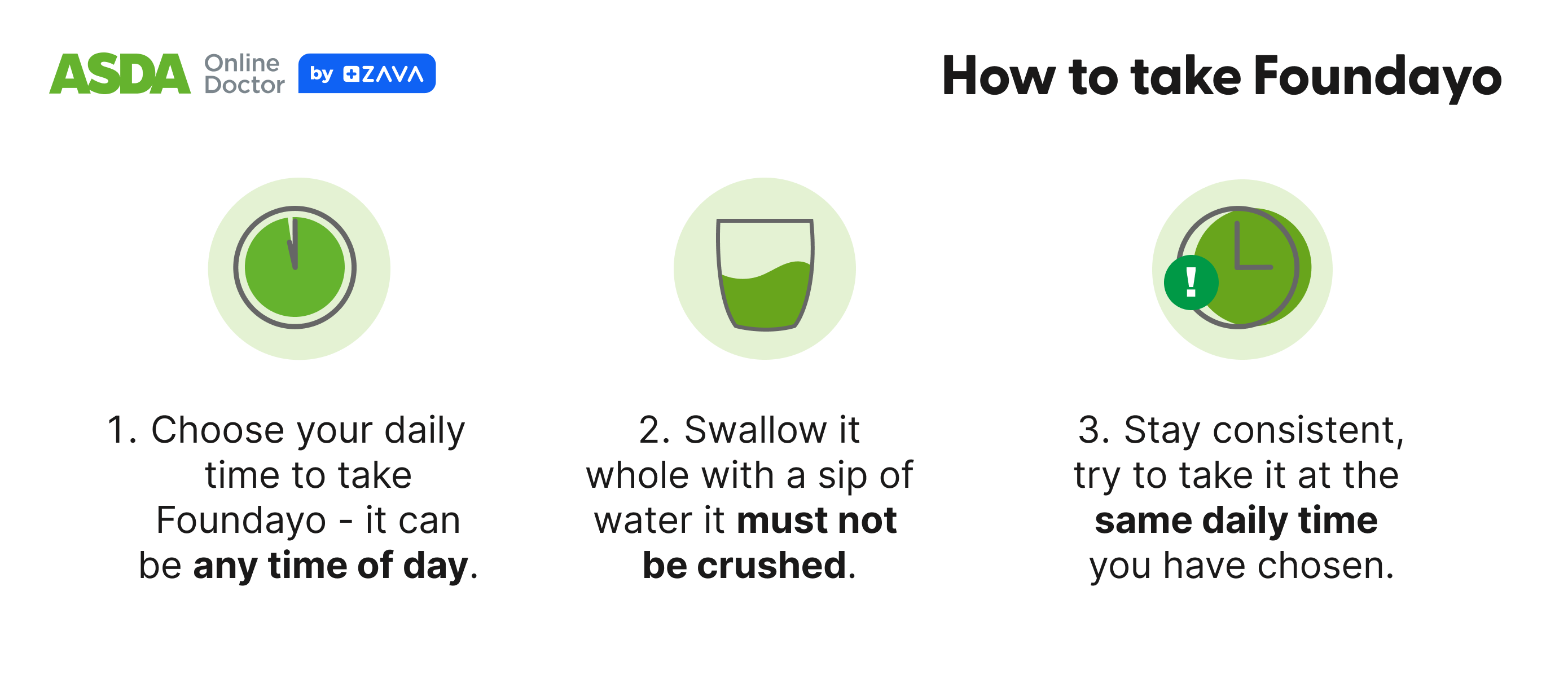step by step taking Foundayo for weight loss treatment