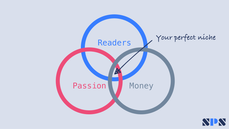 Perfect niche for your blog