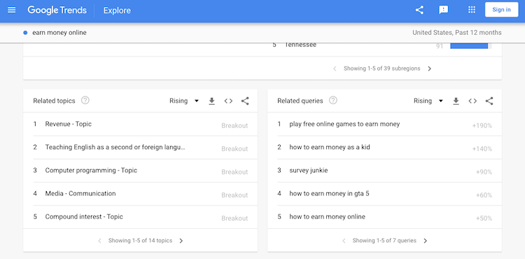 Related topics and queries