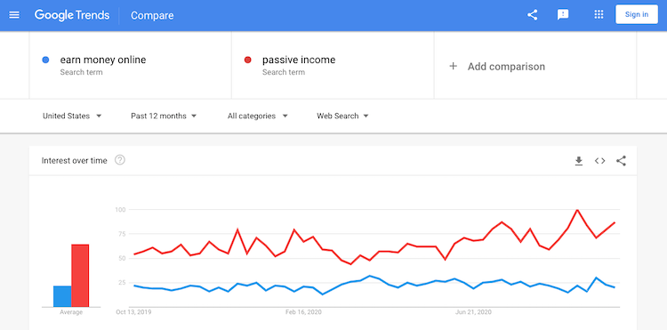 Keywords comparison
