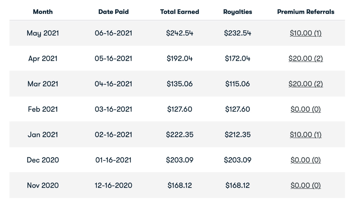 Skillshare payments