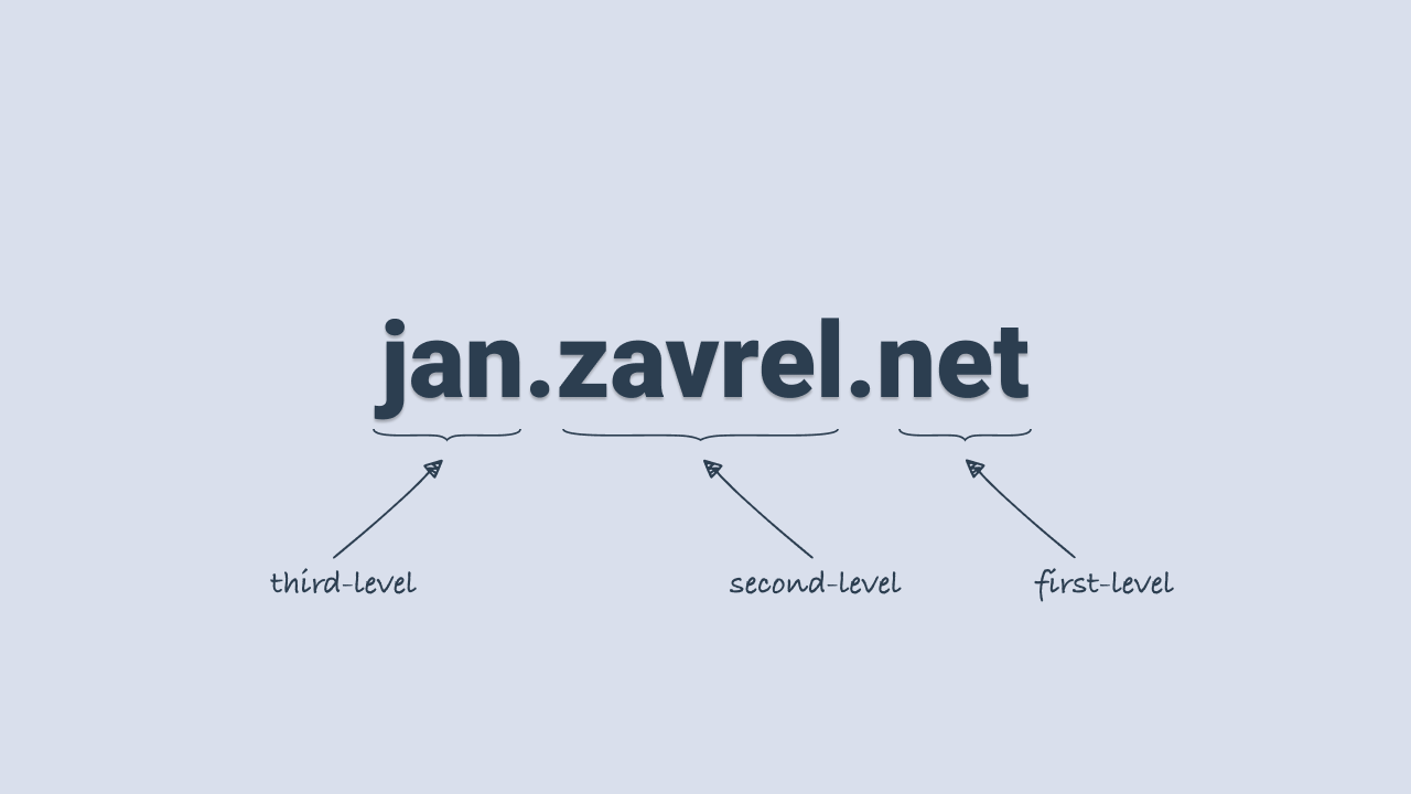 Name levels