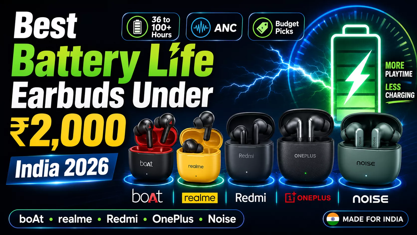 Best Wireless Earphones Under ₹2000 With Long Battery Life (2026 Edition)