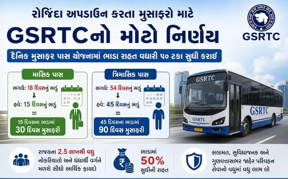 ત્રિમાસિક પાસમાં ૫૪ દિવસને બદલે માત્ર ૪૫ દિવસનું ભાડું ચૂકવી ૯૦ દિવસ મુસાફરીનો લાભ મળશે