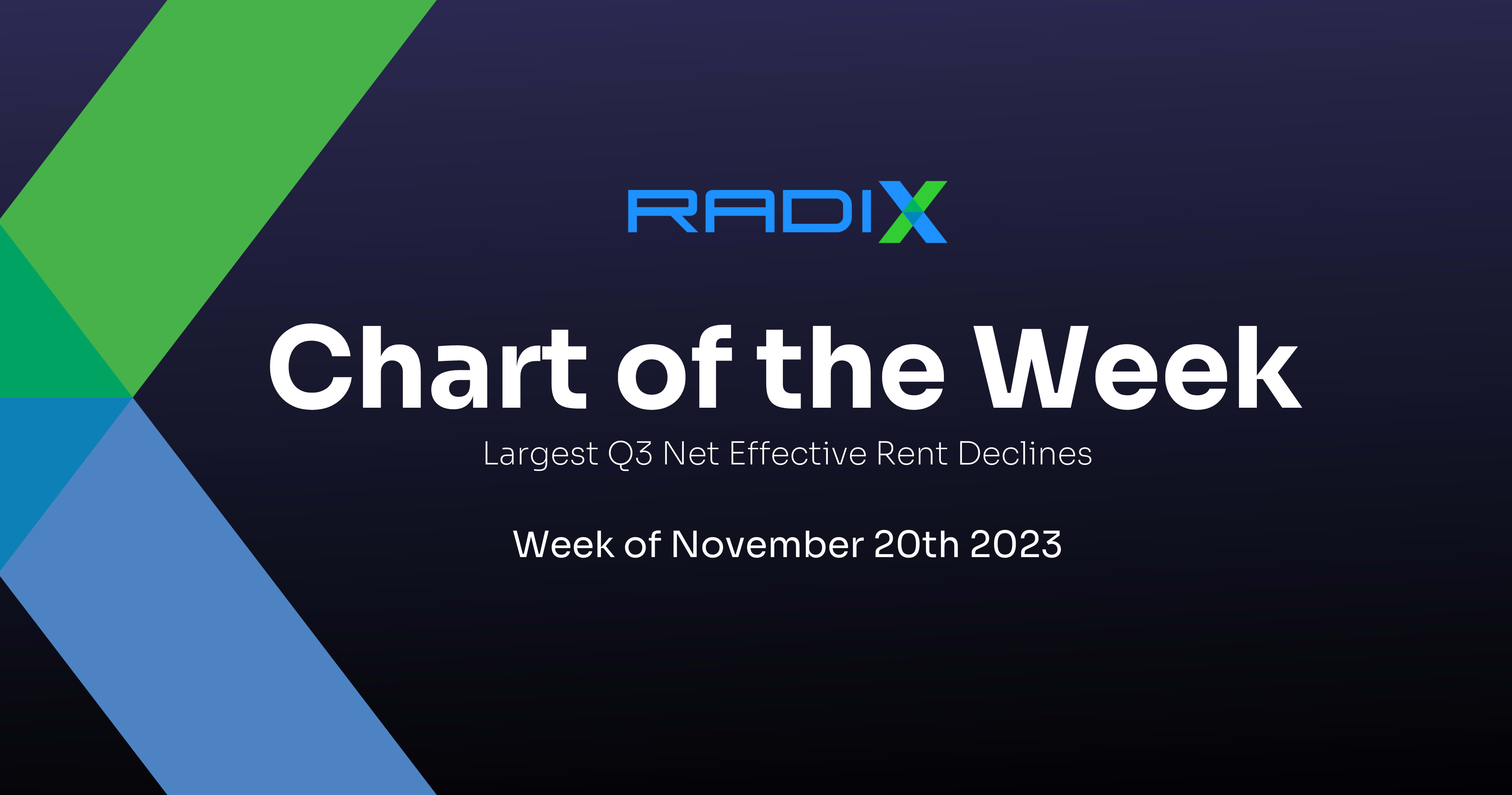 Chart of The Week - November 20th 2023 - Radix Software