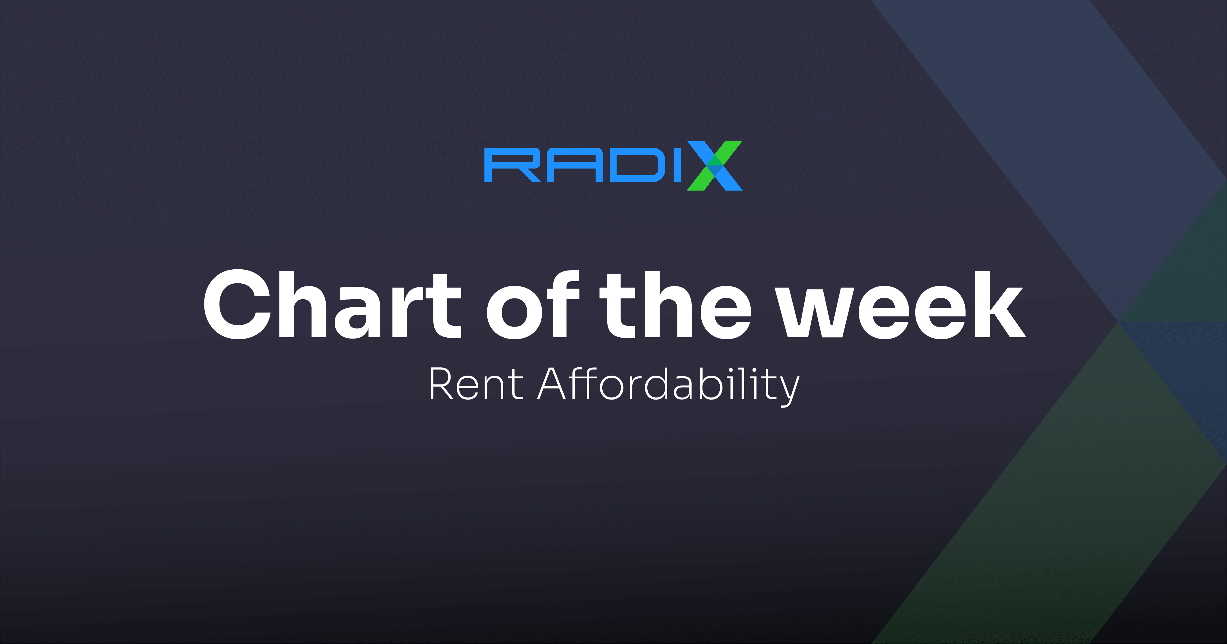 Chart Of The Week - Rent Affordability - Radix Software