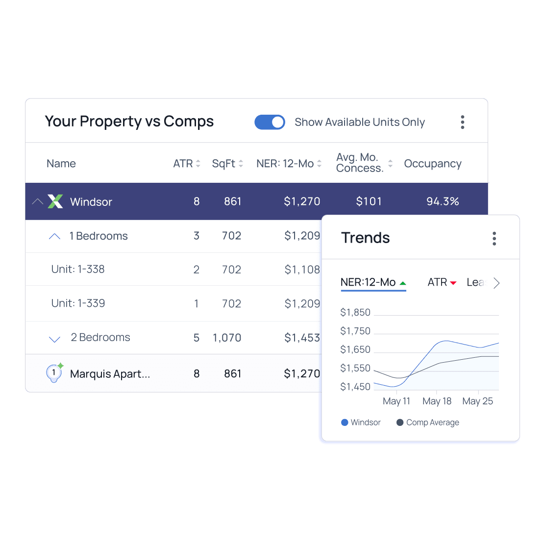 Radix Analytics pricing intelligence comparing a property's unit-level net effective rent, concessions, and occupancy against competitors, down to individual floor plans