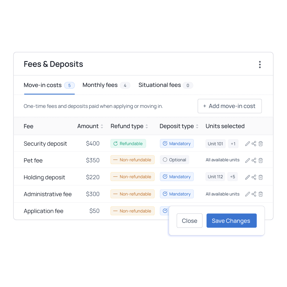 RealRents fee and deposit list classifying security, pet, holding, administrative, and application fees as refundable or non-refundable and mandatory or optional