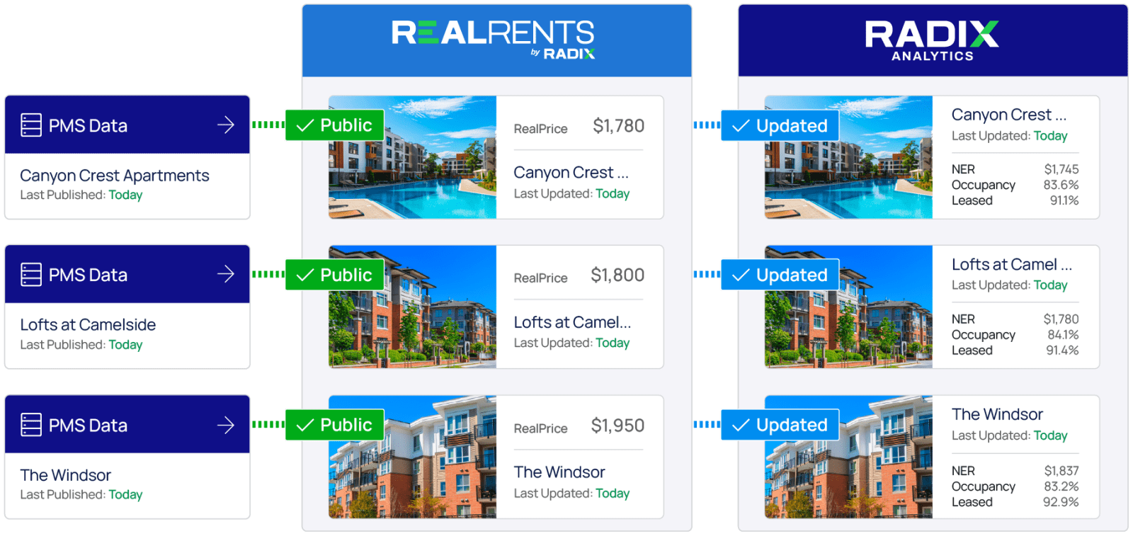 Radix Software Multifamily Data Analytics & Market Intelligence | Radix Analytics
