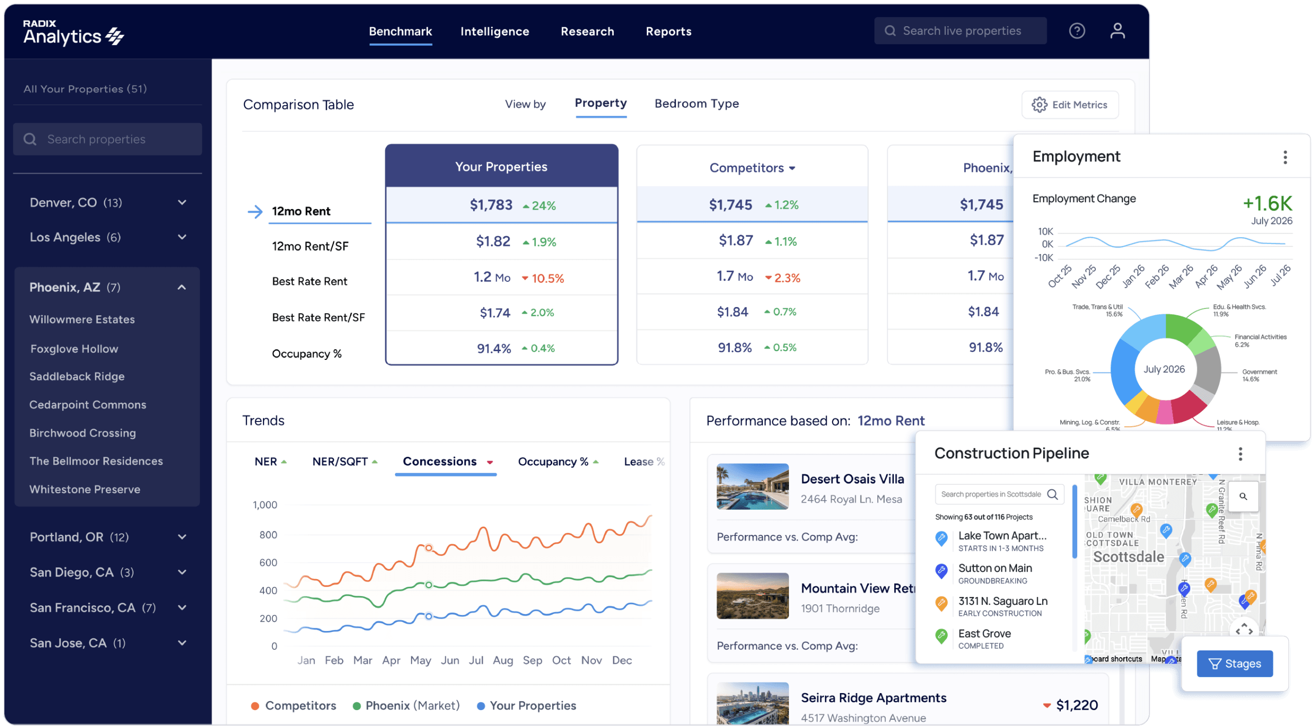 Radix Software