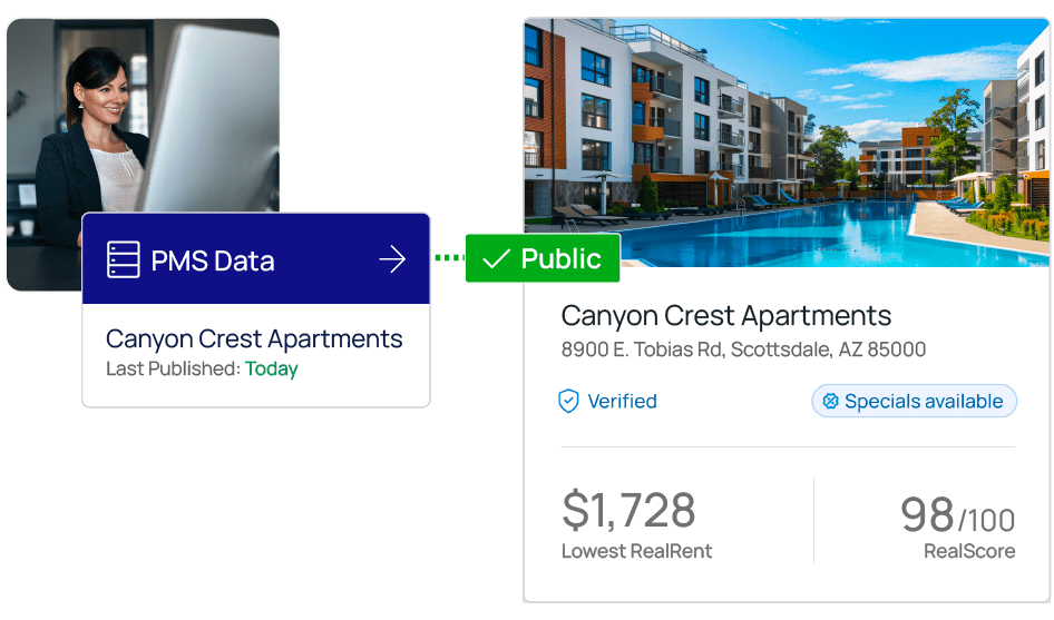 RealRents listing marked Verified because its pricing is published directly from the property's PMS, system of record data, with a 98 out of 100 RealScore matching it to renter search criteria.