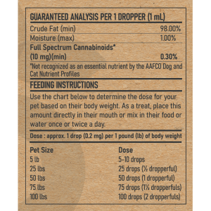 CBD Oil - For Pets supplement facts