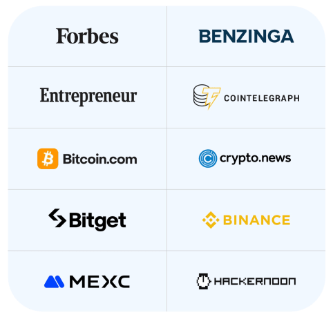 AURUM Globally Recognized