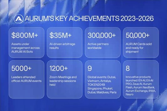 Aurum Key Achievements 2023-2026