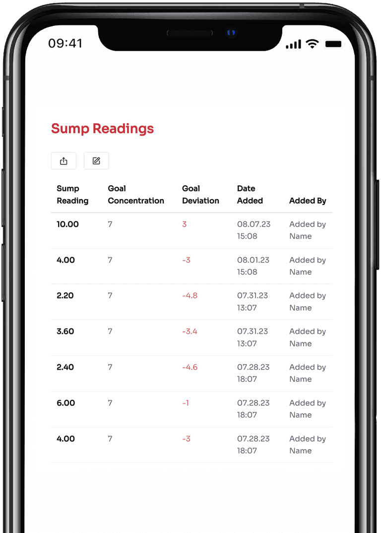 Analyze Sump Data