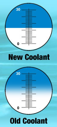 Antifreeze Concentration Chart