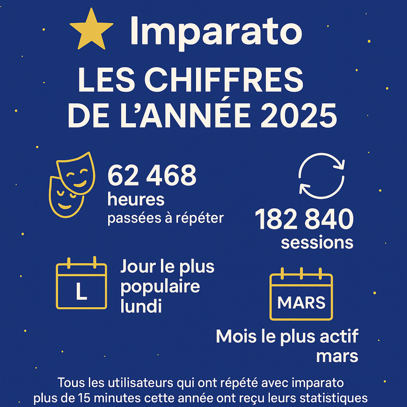 statistiques 2025