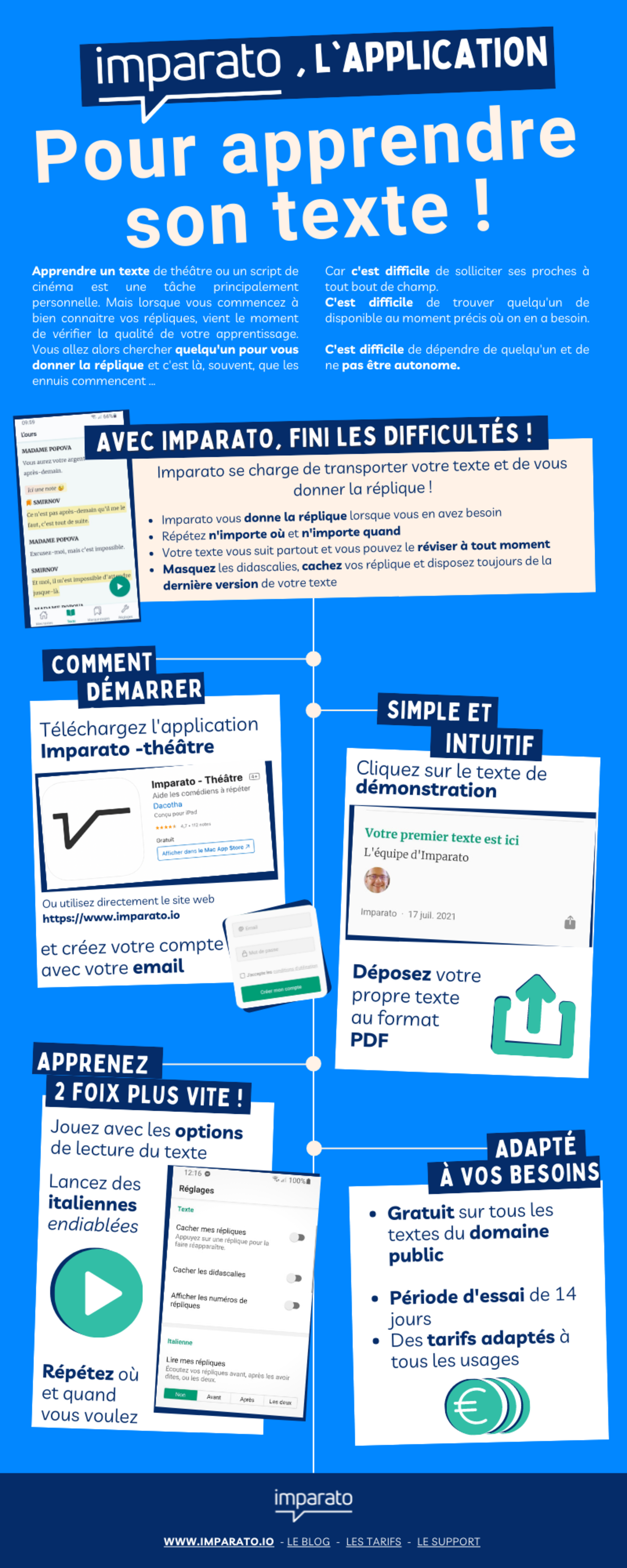 imparato, l'infographie