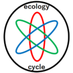 エコロジーサイクル