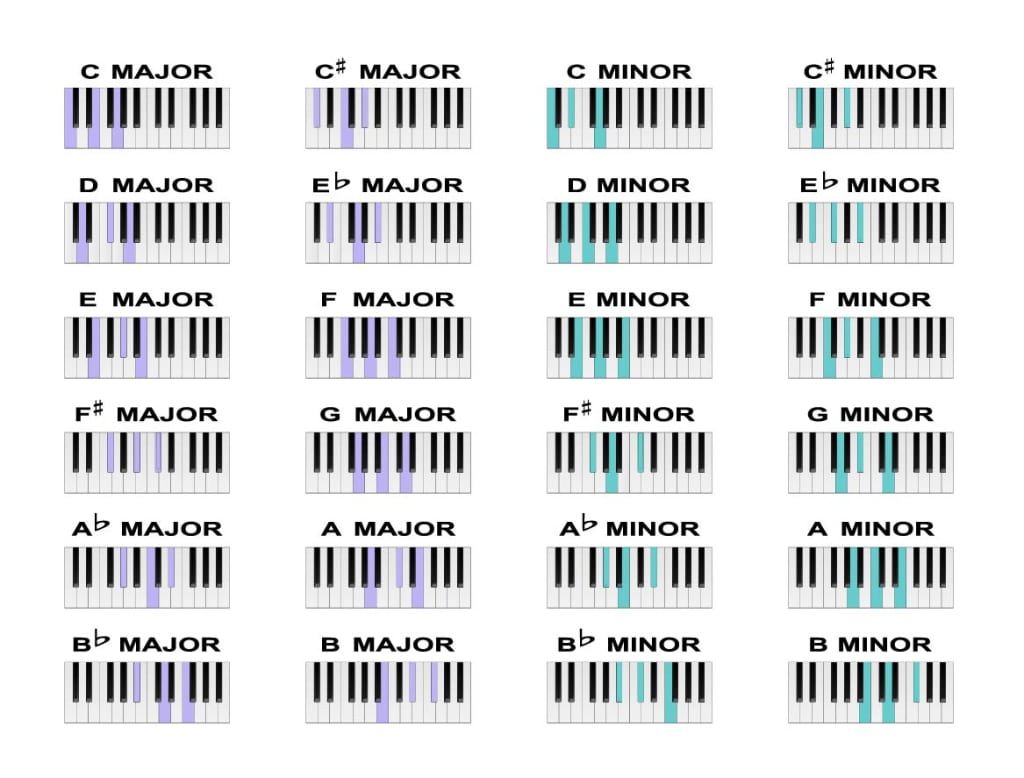 ピアノコードとは 一覧とその弾き方 覚え方 Zehitomo Journal