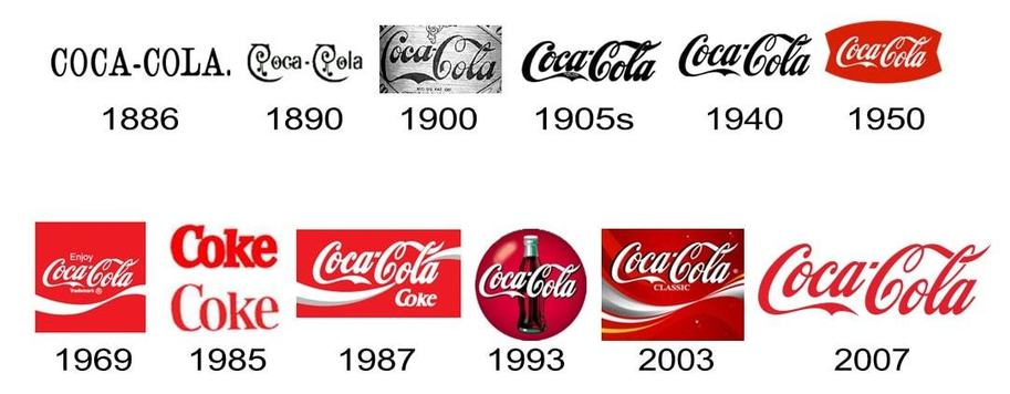 Beautiful Company Logos: 25 Logos of Famous Brands and Their History |  ZenBusiness