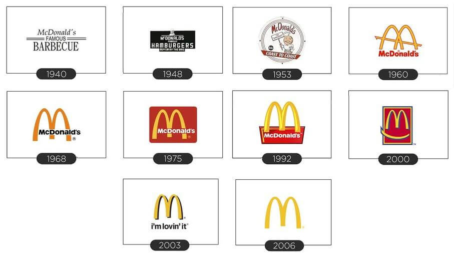 The Most Famous Logos in Brand History