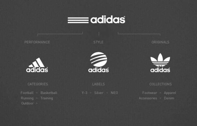 adidas-logo