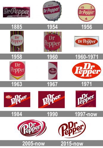 The evolution of Dr Pepper Logo