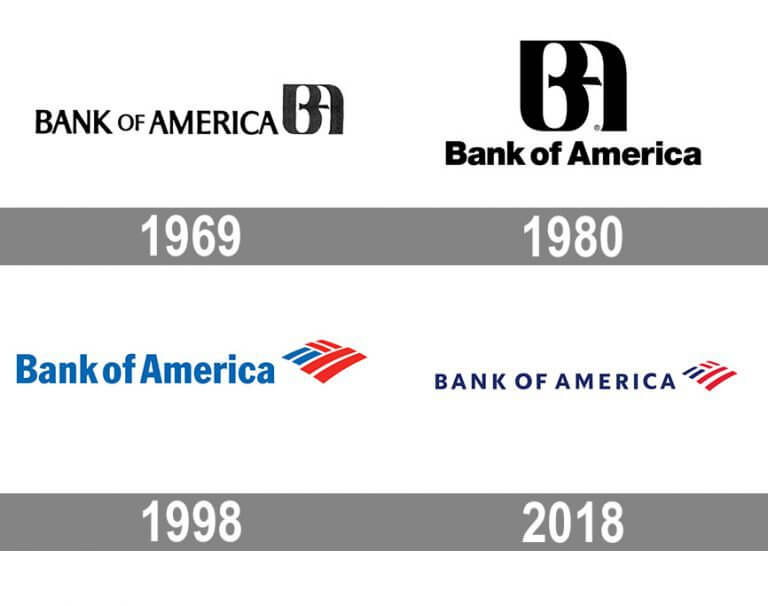 Bank of America Logo: From Monogram to American Flag