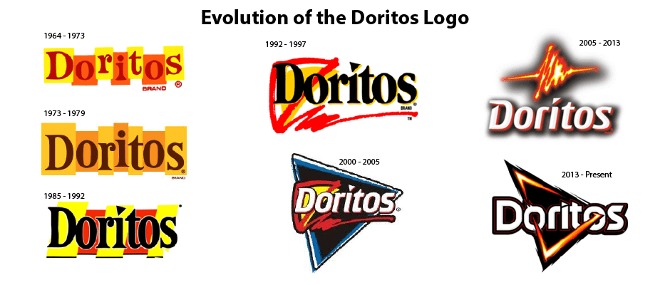 doritos flavors timeline