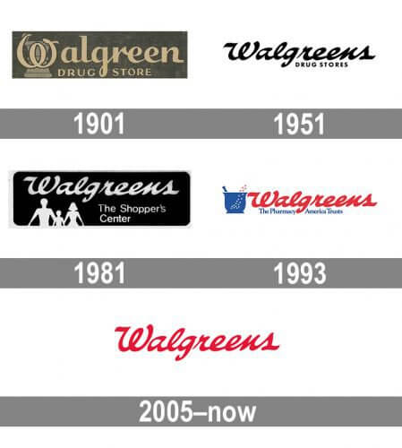 Washington Nationals Walgreens logo