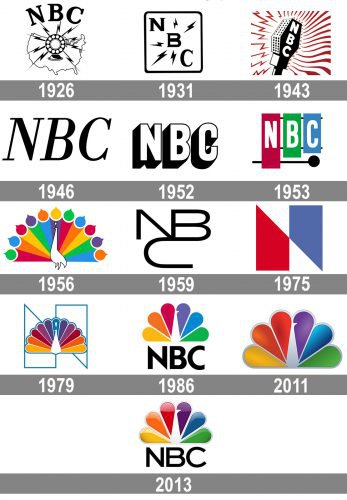 nbc snake logo