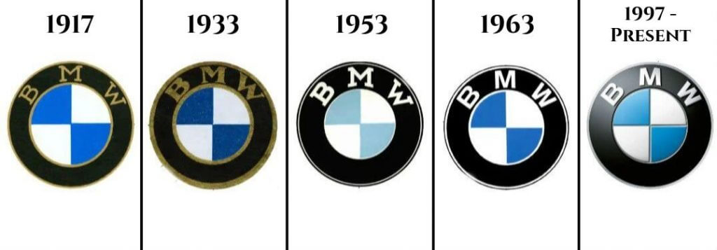 ᐈ What Does BMW Logo Really Mean?