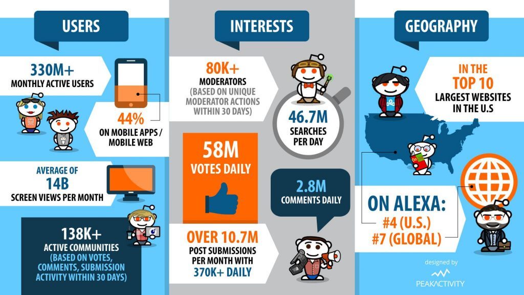 Platform profile: How does Reddit work for news publishers?