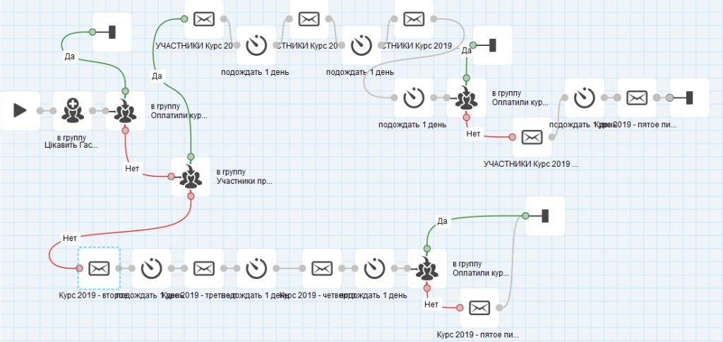 Letter automation by interest