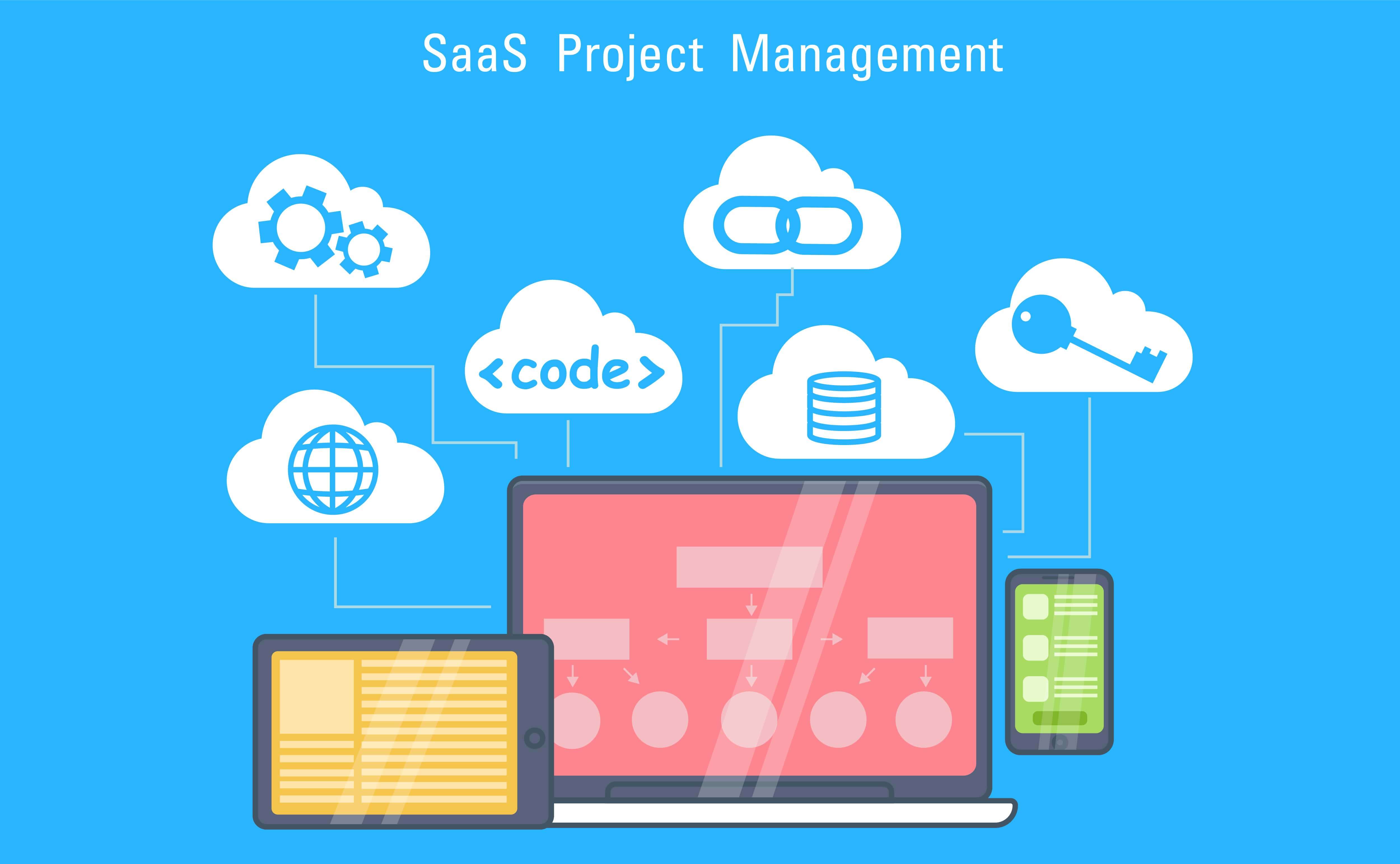 How The Saas Model Works 101 Guide Zenbusiness 1208