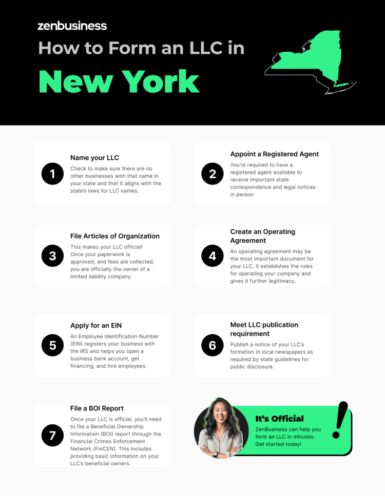 https://res.cloudinary.com/zenbusiness/q_auto%2Cw_750/v1/shared-assets/s2/raster/new-york-llc-steps-infographic.png