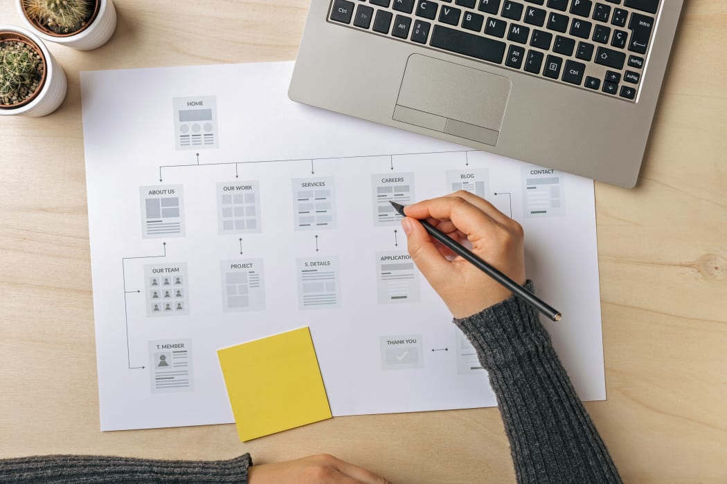 Website Usability Checklist