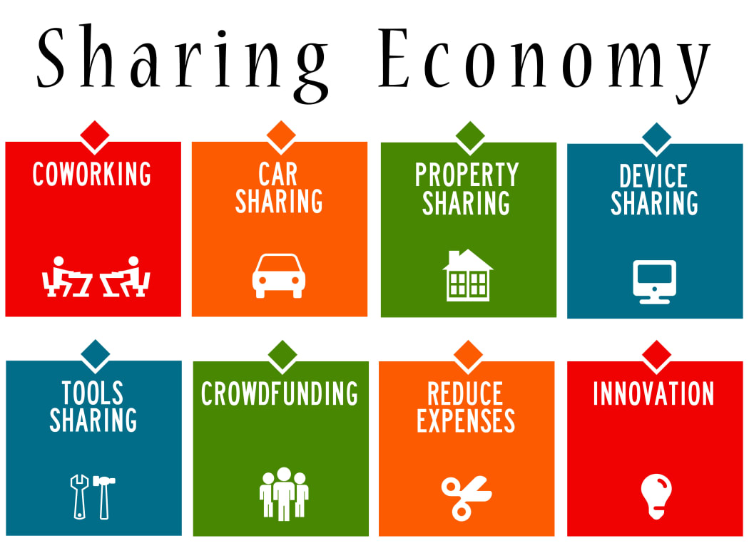 Sharing Economy