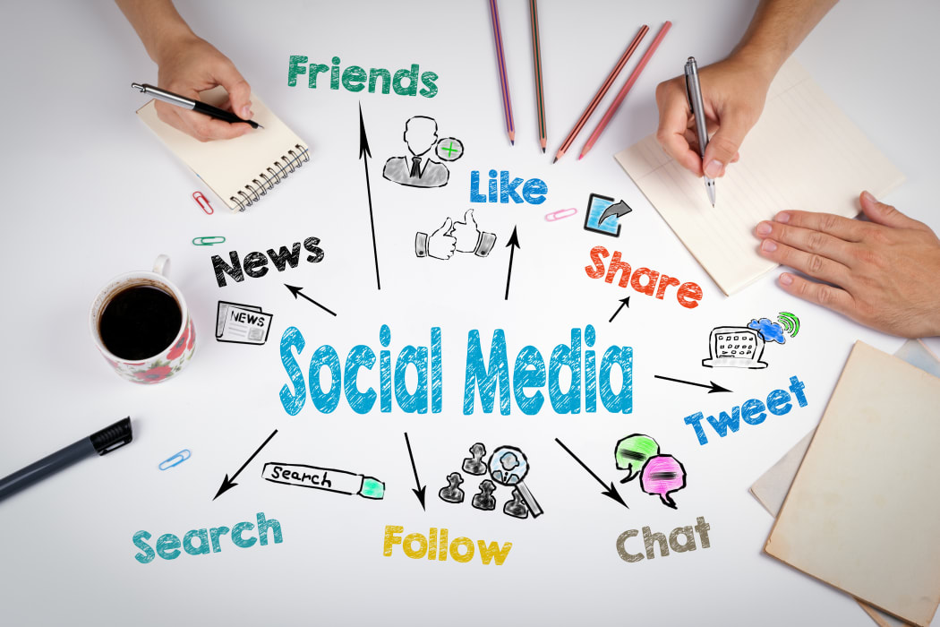 Social Media Branding