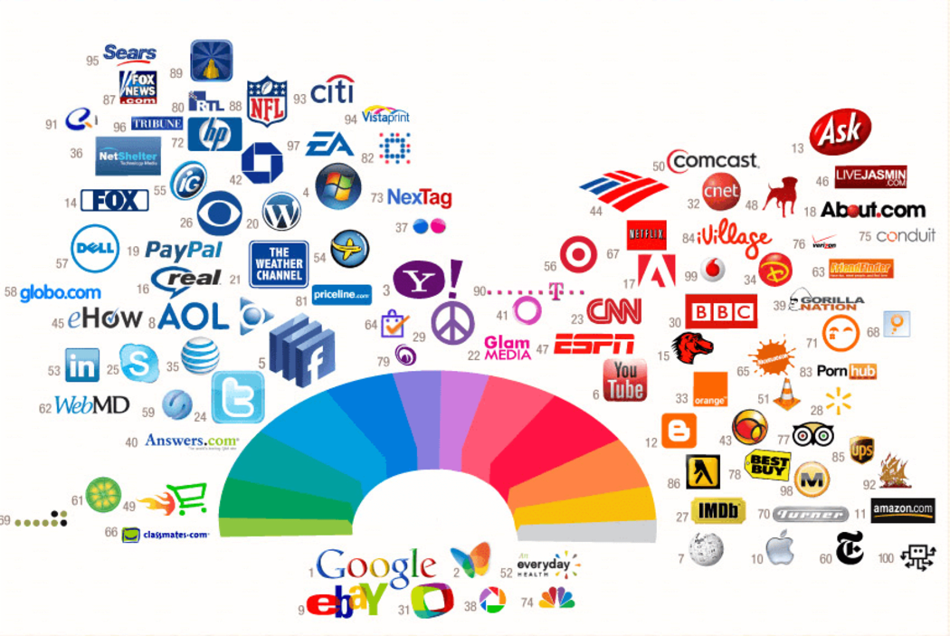 How to Choose Colors For Your Logo
