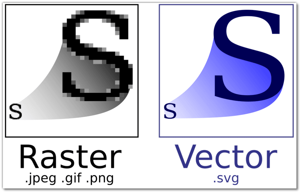 SVG format
