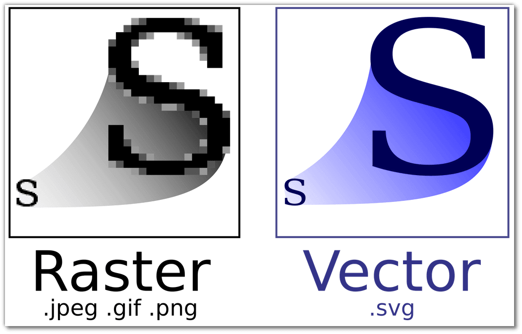 SVG format