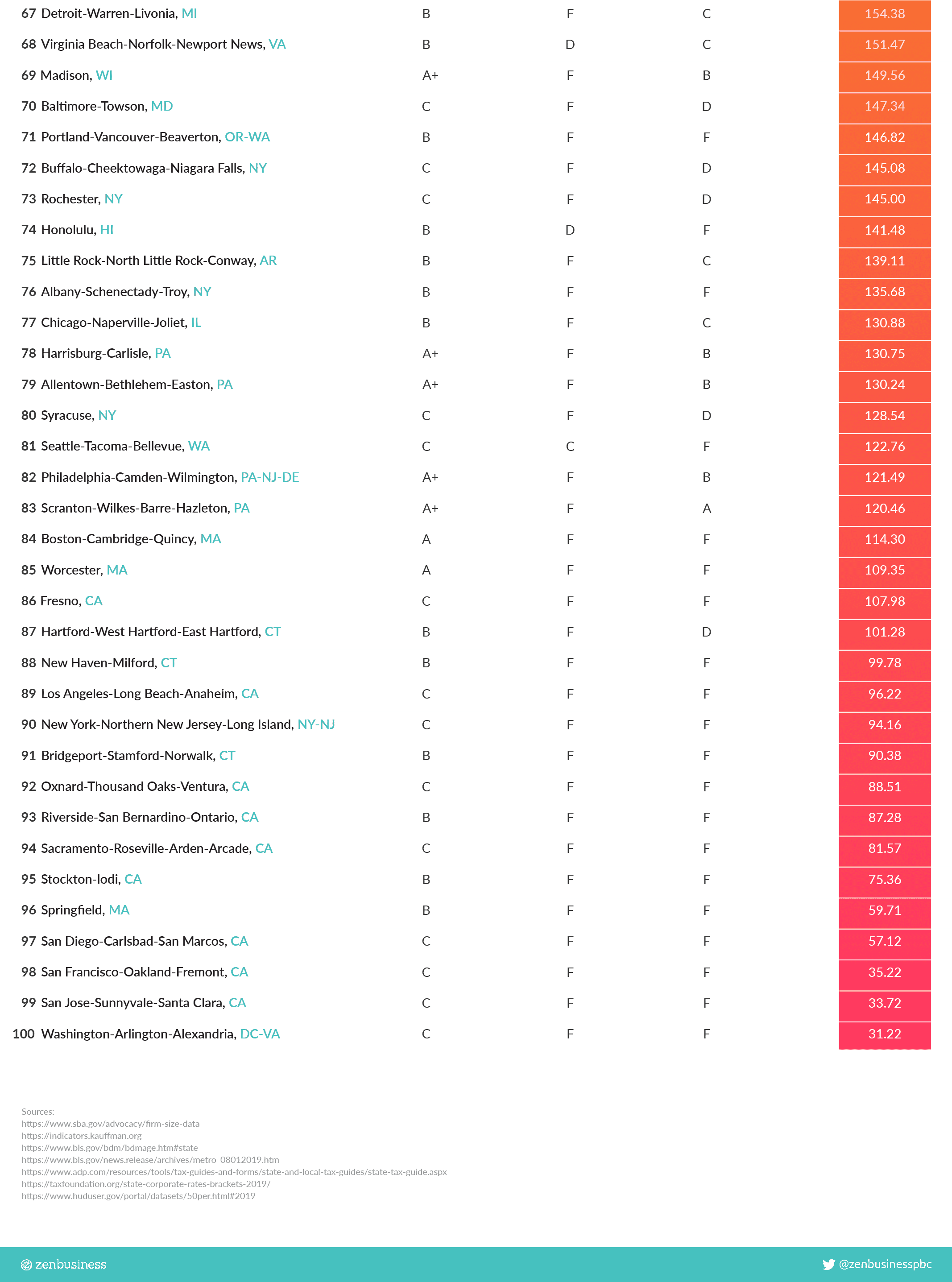 Infographic part 5