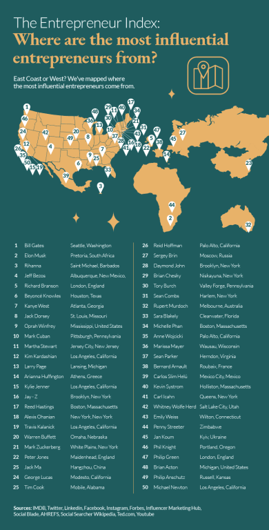 Global Entrepreneurs Mapped