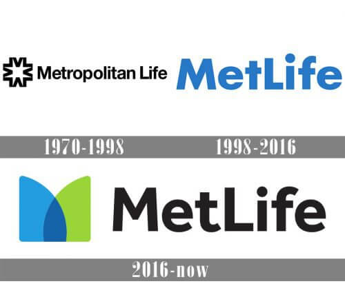 Evolution of the MetLife logo