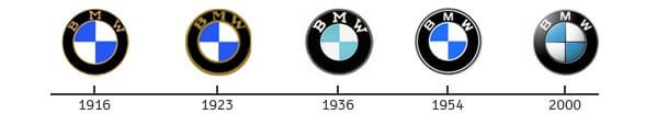 BMW logo history
