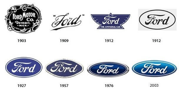 Ford logo history